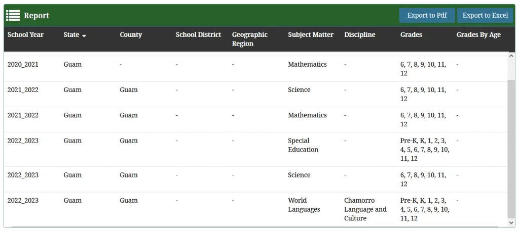 Receive a TEACH Grant to Pay for College