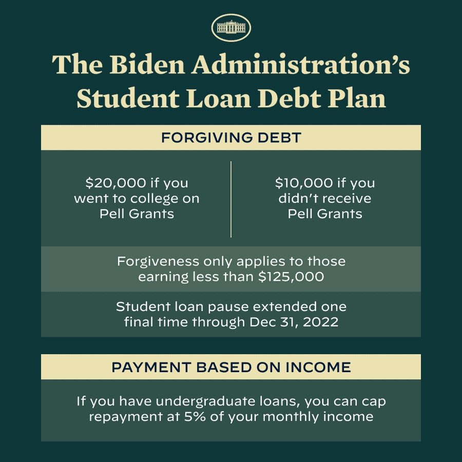Biden forgives student loans